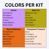 A chart detailing rhinestone colors per product kit.